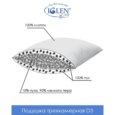 Подушка трехкамерная D3 Iglen 60x60